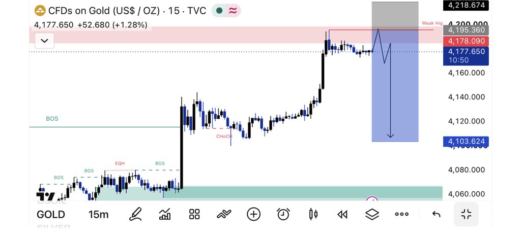 AnalysisMaster7's tweet photo. 📉 #XAUUSD SELL | 15M

Gold is testing the 4,195–4,200 supply zone. A rejection here could trigger a move Lower toward 4,105 and 4,102

Entry: 4,195–4,200
TP:  4,170 | 4,150 | 4,105

Bias remains Bearish below 4,195.

TG: https://t.co/y5BRUzQryL

#Gold #Forex #TradingSignal https://t.co/Uncr8294sW