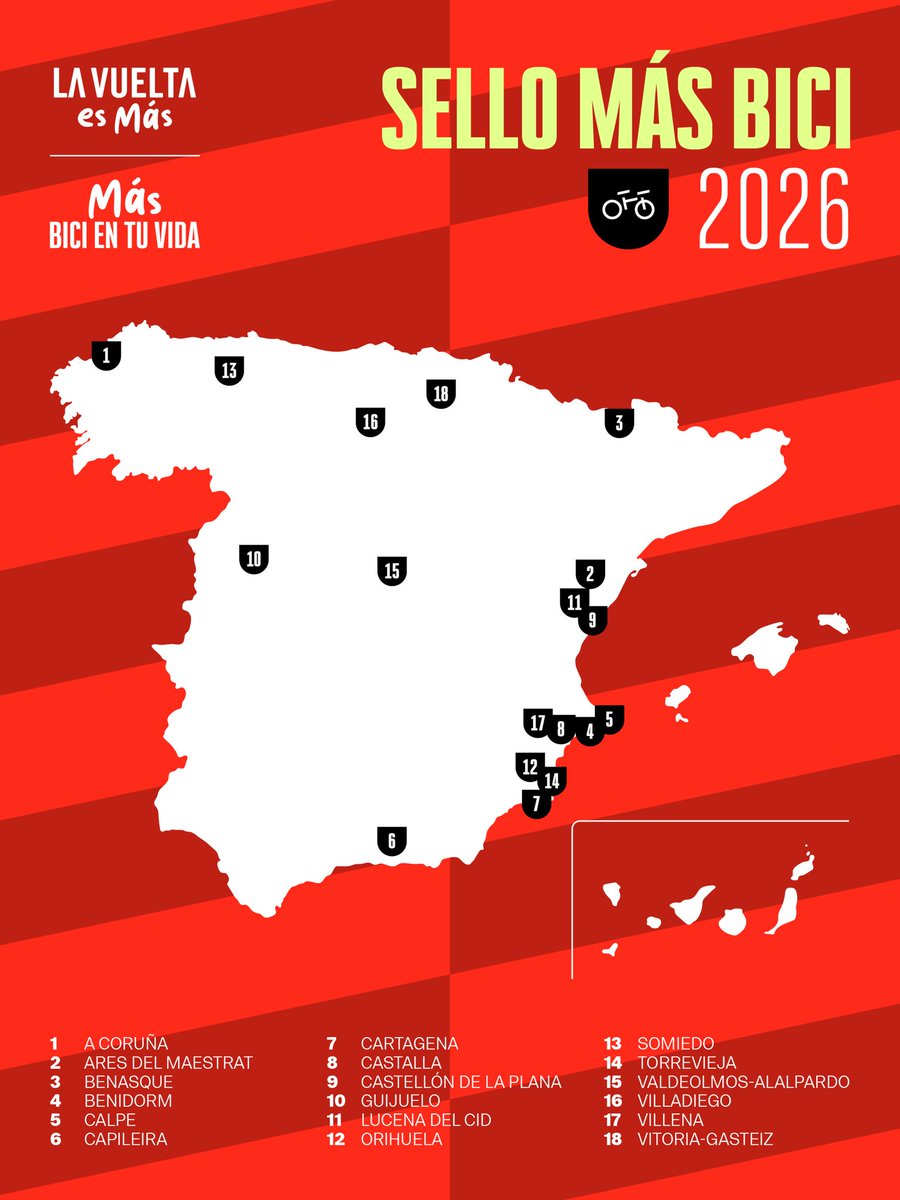lavuelta's tweet photo. 🚴 18 nuevos municipios reciben este año el sello Más Bici 2026 de La Vuelta 🤗 

Ya son 23 municipios reconocidos por su compromiso con el uso cotidiano de la bicicleta y una movilidad más sostenible. Con esta iniciativa, La Vuelta quiere inspirar y animar a las instituciones a fomentar el uso diario de la bicicleta, integrándola cada vez más en la vida de las personas. Porque la bicicleta es mucho más que deporte. Es una forma de moverse, de vivir y de cuidar nuestro entorno 💚 

🚴 18 new municipalities are awarded La Vuelta's 2026 Más Bici quality seal 🤗

A total of 23 municipalities have now been recognised for their commitment to daily bicycle use and more sustainable mobility. With this initiative, La Vuelta seeks to inspire host cities to promote daily bicycle use and integrate cycling into people's everyday lives. Because cycling is much more than sport. It's a way to move, to live and to care for our environment 💚

🔗 https://t.co/DxiL2V6Bu9

#LaVueltaEsMás #MásBiciEnTuVida
