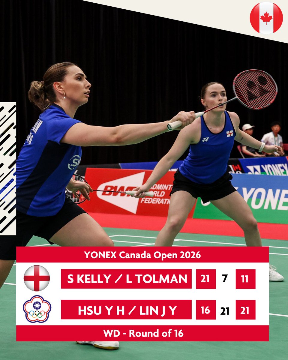 BadmintonEnglnd's tweet photo. Canada Open Day 3🙌

Sam &amp; Lizzie with a strong win against the 6th seeds💥
Harry Huang, Callum &amp; Estelle and Sian &amp; Lizzie miss out in three🤏
Abby &amp; Estelle's run ends

Keep pushing team!

#BElite #CanadaOpen

📸 @badmintonphoto https://t.co/iUqQBhea7v