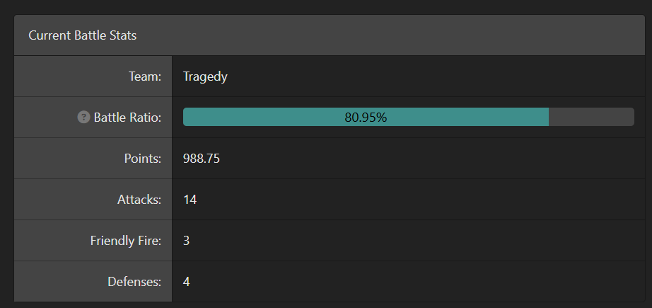 Larkscern's tweet photo. stats after day 2 of art fight !!!!! https://t.co/AWldtMLRG0