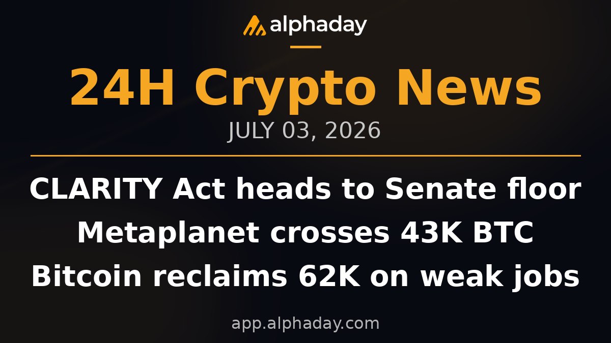 AlphadayHQ's tweet photo. 📰 Alphaday 24h Crypto Roundup — July 3, 2026

⚖️ CLARITY Act Heads to Senate Floor — Lummis, Peirce urge vote before August recess — biggest US crypto bill in years.

🏢 Metaplanet Crosses 43K BTC — Japanese firm now 3rd-largest corporate BTC holder — needs 515 BTC to pass Twenty One.

📈 Bitcoin Reclaims 62K on Weak Jobs — BTC taps July high as whales add 270K BTC — $130M in shorts liquidated.

🚨 Tether Freezes 131 ISIS Wallets — USDT frozen in TRON addresses under OFAC sanctions — stablecoins hit the sanctions list.

🏛️ Securitize Lists on NYSE + Chains — BlackRock-backed firm tokenizes $295M of its own stock on Solana and Avalanche on day 1.

⛏️ SBI Crypto Shuts Mining Pool — Japanese finance giant shutters 2% of BTC hashrate by July 30 — 20,412 PH/s displaced.

💵 Aave V3 Lands on Monad — $15M in incentives as Aave deploys V3 lending and GHO stablecoin on Monad.

🏦 JPMorgan Warns on Strategy's BTC Plan — Bank says MSTR's bitcoin sale policy adds "two-way risk" — buyer could turn seller.

And more at 👉 https://t.co/0DENmtJ6U5