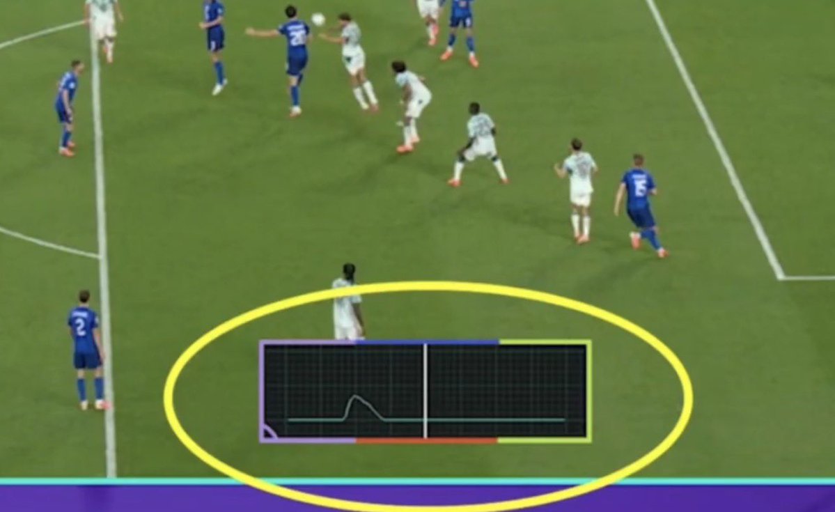 CFCMods's tweet photo. I’m in tears man the “graph” they were using to detect a touch of the ball didn’t spike up at any point when Renato Veiga clearly headed it. 

This is corruption, but I’m not surprised. https://t.co/qMNm8CfVhW