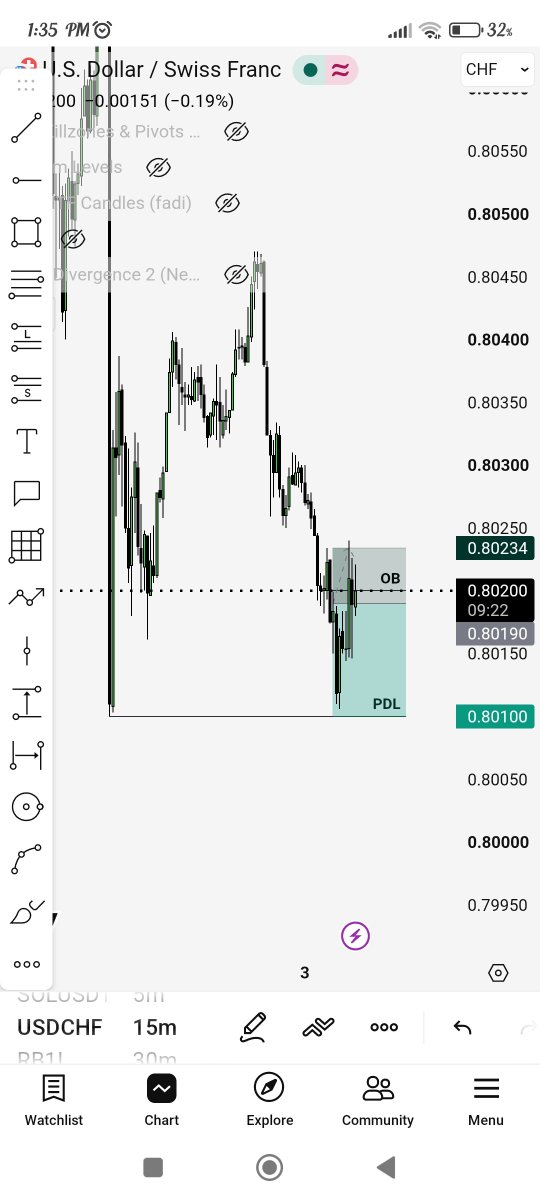 SRTradess's tweet photo. Day 3 of Passing 100k$ Phase 1 with @HantecTrader 

Took 1 trade during London, near to tp but eventually reversed, hit Sl -> -1.5%

Account Status -> -4.5%

Worst trading week for me. But it's want it is. We only execute our system rest is depend on market. We go again next week https://t.co/asQQBaIMT9