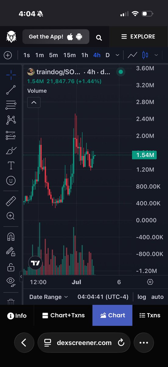 VisCoNascence's tweet photo. $traindog ready https://t.co/TyoX2NFV5d