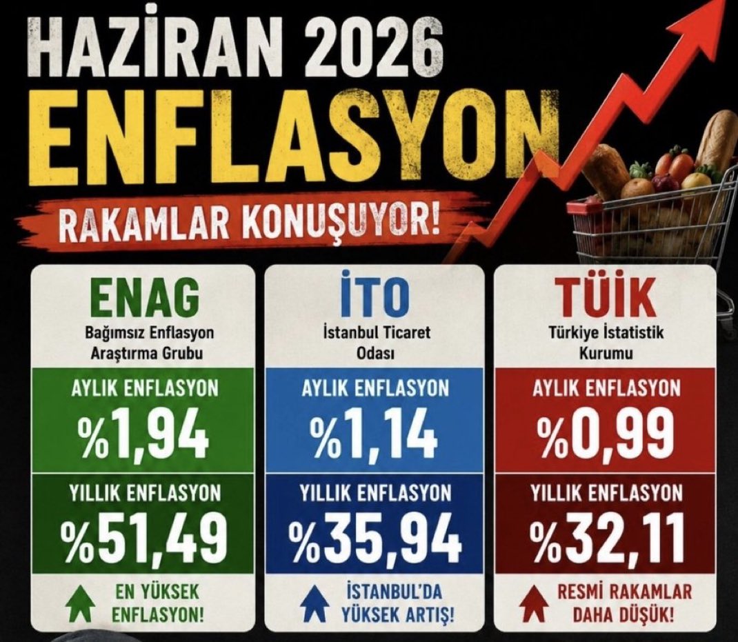 Chostakovitch_k's tweet photo. Emekliye nasıl az sadaka veririz tablosu.!! https://t.co/fQf7kSUtbL