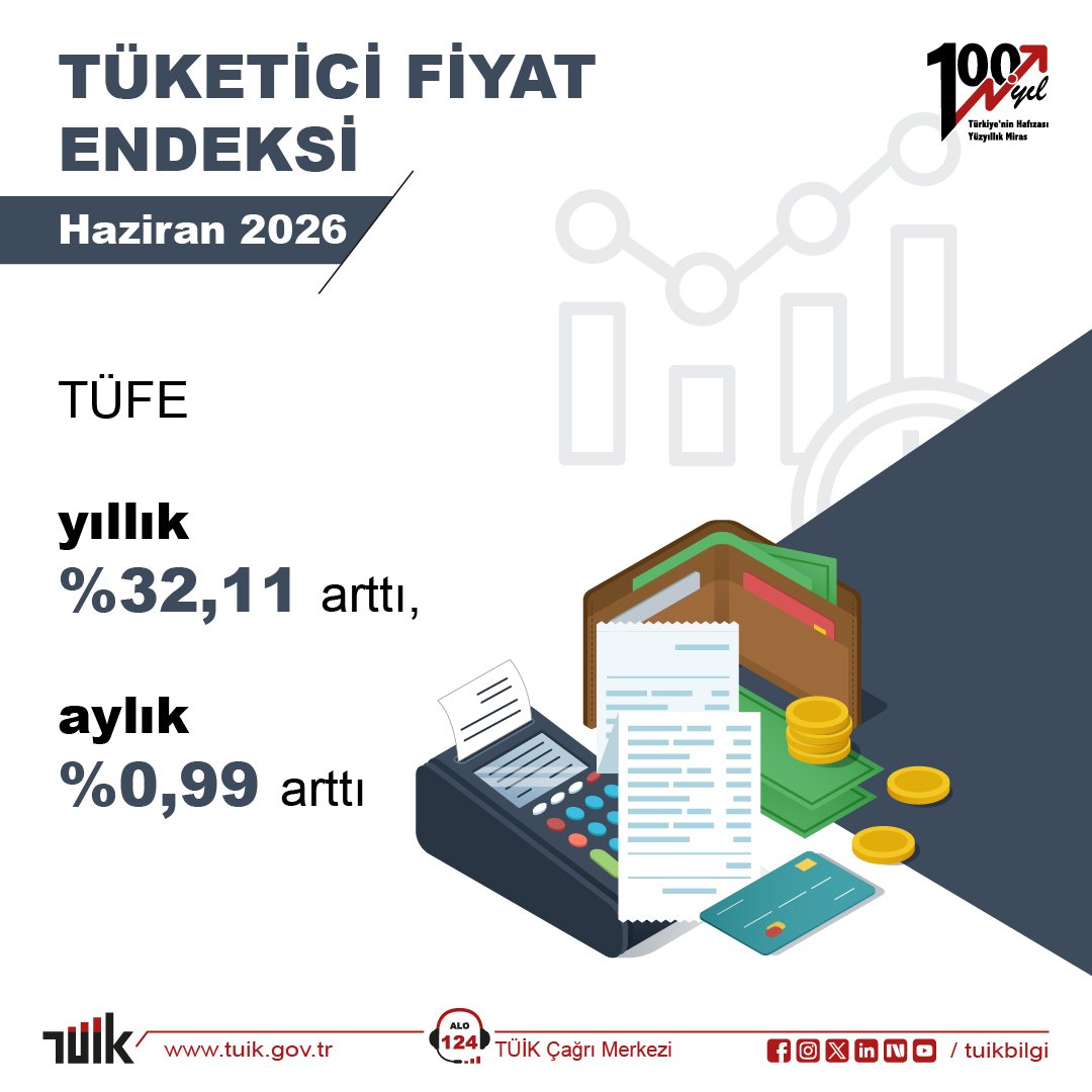 EytEmeklilerFed's tweet photo. EMEKLİ 
👇
#EmeklilereTüikZulmü

Milyonlarca #Emekli
Şaibeli #enflasyon verilerinin bedelini yoksullukla ödüyor.

Bu bir istatistik meselesi değil;
Milyonların yaşam hakkı meselesidir.

Emeklilere #Tüik Zulmünü bitirin !

#5000KısmiZulmüneSon
@RTErdogan
@isikhanvedat
@tuikbilgi https://t.co/D0nS8dOXrY
