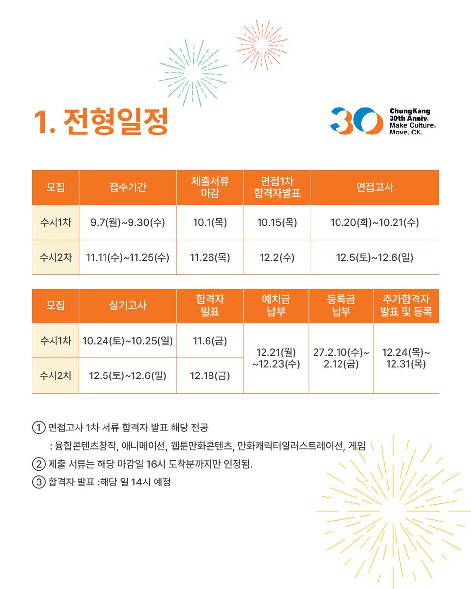 ckmchome's tweet photo. 📢 2027 수시모집 안내

정답이 있는 문제를 잘 푸는 학생보다 다른 답을 여러 개 만들 줄 아는 학생을 키워냅니다.

🎨 웹툰만화콘텐츠전공
✒️ 웹소설창작전공
🖼️ 만화캐릭터일러스트레이션전공

자세한 내용은 아래 링크에서!
https://t.co/tIoN10FjpV

청강만화콘텐츠스쿨 @ckmonsta https://t.co/BUHaLZ7QhP