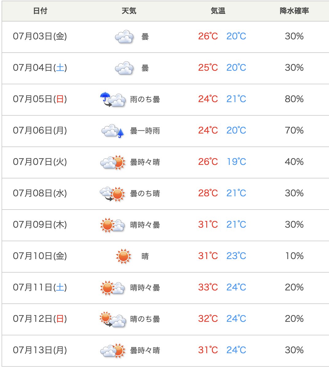 yhhhkst's tweet photo. これは。。。
いよいよ梅雨明け間近ですかね？ https://t.co/zWLiNRfvzp