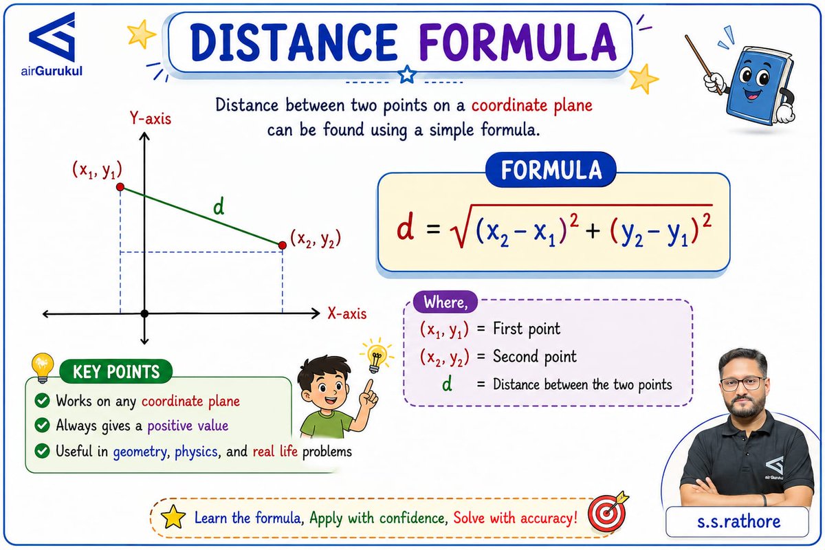airGurukul's tweet photo. π Distance formula made easy | coordinate geometry formula | learn in minutes
#distanceformula #coordinategeometry #maths #mathematics #geometry #algebra #mathformula #studygram #education #mathlearning #examprep #competitiveexams #ssc #railway #nda #cds #class9 #class10 https://t.co/XIBytelt6Z