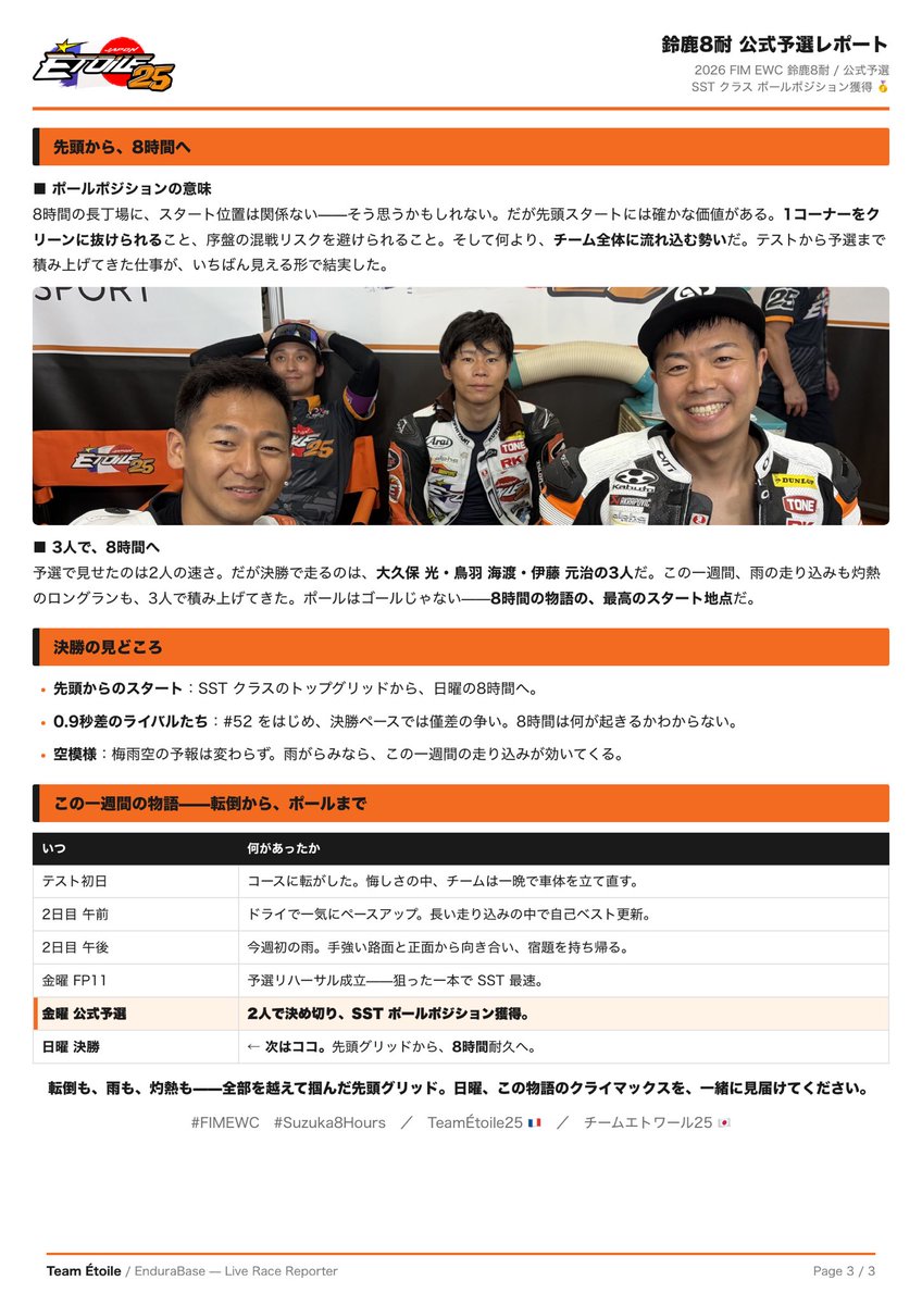 TeamEtoile25's tweet photo. 🔴 **公式予選——SSTクラス ポールポジション獲得！** 🥇

🇯🇵 やりました——SSTクラス、ポールポジションです🥇 8耐の予選は「2人のベストタイムの平均」で決まります。予選1で鳥羽 海渡がSST最速の2:06.117、予選2で大久保 光が自己タイムを一気に1.1秒更新する2:06.302✨ チーム平均2:06.210、2番手に0.9秒差をつけて先頭グリッドを掴みました🏁

SST個人最速ラップの1位も2位も #25。どちらがエースでもない、この層の厚さがチームの誇りです💪

そしてこのポールにはもう一つ大きな意味が。シリーズ選手権ポイント「5点」の獲得です。決勝を待たずに積み上げた貴重な得点——長いシーズンで、この一つひとつの積み重ねが効いてきます。

ポールはゴールではなく、8時間の物語の最高のスタート地点。日曜の決勝、応援よろしくお願いします🔥

#FIMEWC #Suzuka8hours
TeamÉtoile25 🇫🇷
チームエトワール25 🇯🇵

This post was automatically generated by Claude Opus 4.8