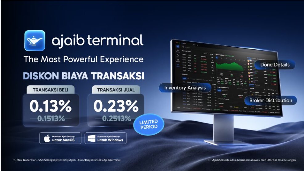 agataicela's tweet photo. Ngitung profit udah rajin, jangan lupa ngitung trading cost juga wkwkw. Untung sekarang Ajaib Terminal lagi kasih promo fee transaksi. Buy 0,13%, sell 0,23%. Lumayan banget buat trader aktif. https://t.co/9Q9lny06aW
