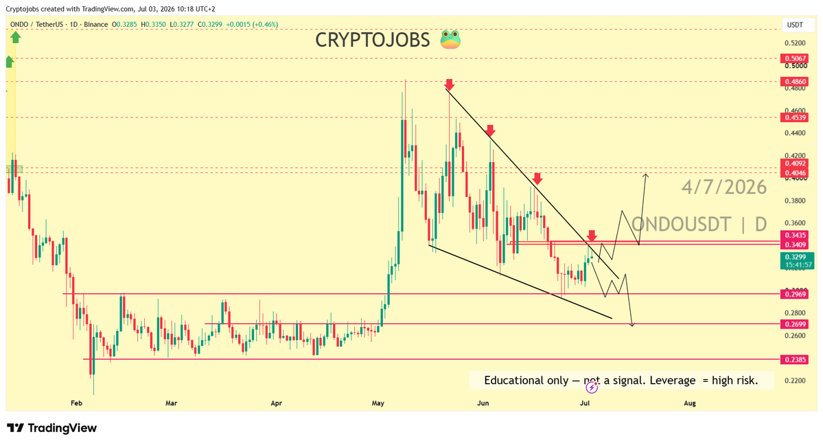 CryptoJobsLab tweet picture