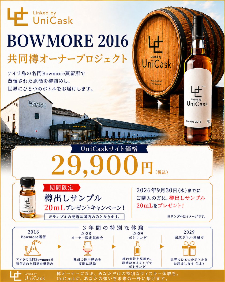 UniCask_jp's tweet photo. Bowmore 2016 共同樽オーナープロジェクト
UniCaskサイトにて販売中。

アイラ島の名門 Bowmore で2016年に蒸留・樽詰めされた原酒の共同オーナーになり、約3年間の熟成を見守る特別な体験です。

✨ オーナー限定特典
・2028年 オーナー限定試飲会
・2029年 ボトリング→完成ボトル1本をお届け

販売価格：29,900円（税込）

🎉 期間限定キャンペーン
2026年9月30日までにご購入いただいた方全員へ
🎁 Bowmore 2016 樽出しサンプル 20mL（非売品）をプレゼント！

樽から直接採取した、一般販売されない貴重な原酒です。
完成ボトルより約3年早く、今だけの味わいをお楽しみいただけます。

※サンプルは国内発送限定です。

詳しくはこちら👇
https://t.co/hpMkmDsOsJ
