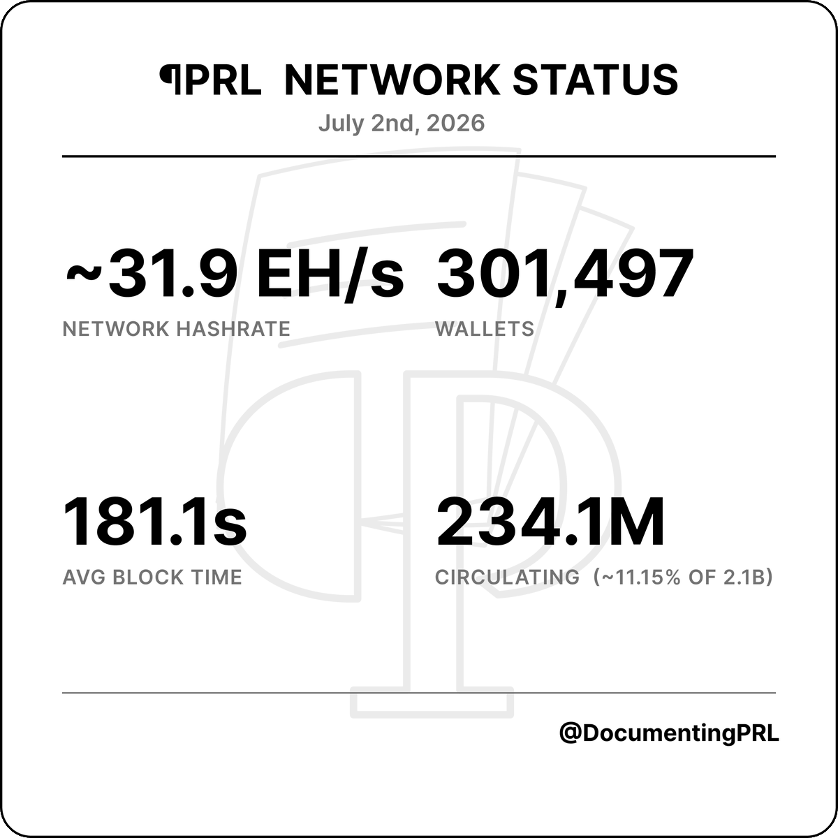 DocumentingPRL's tweet photo. ¶PRL Daily stats, July 2nd, 2026

pearl-2:native https://t.co/yRTpmwIz8F