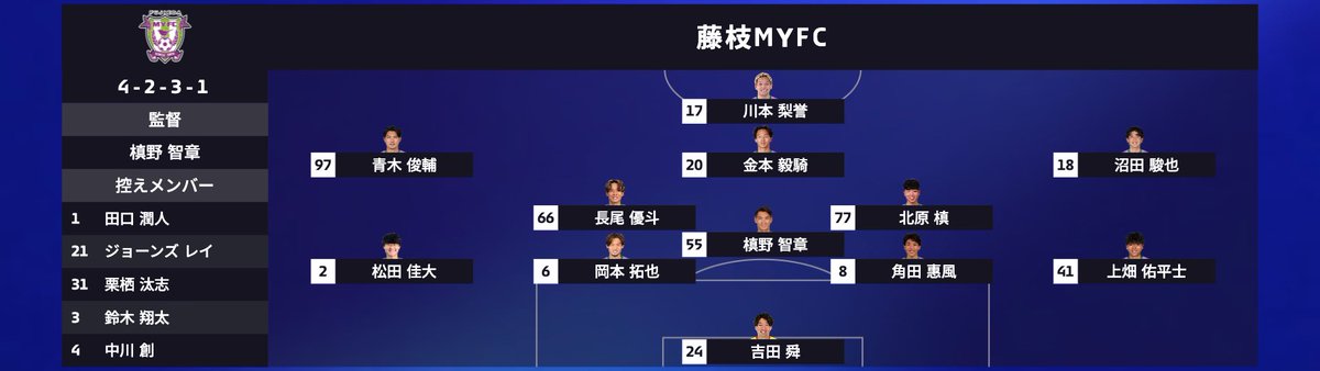 nullponBB's tweet photo. 新加入選手も登録した。
藤枝は新加入11人でそれだけでスタメン組めてしまう。
（実際にはありえないメンバー表です） https://t.co/18sNw1LYD1