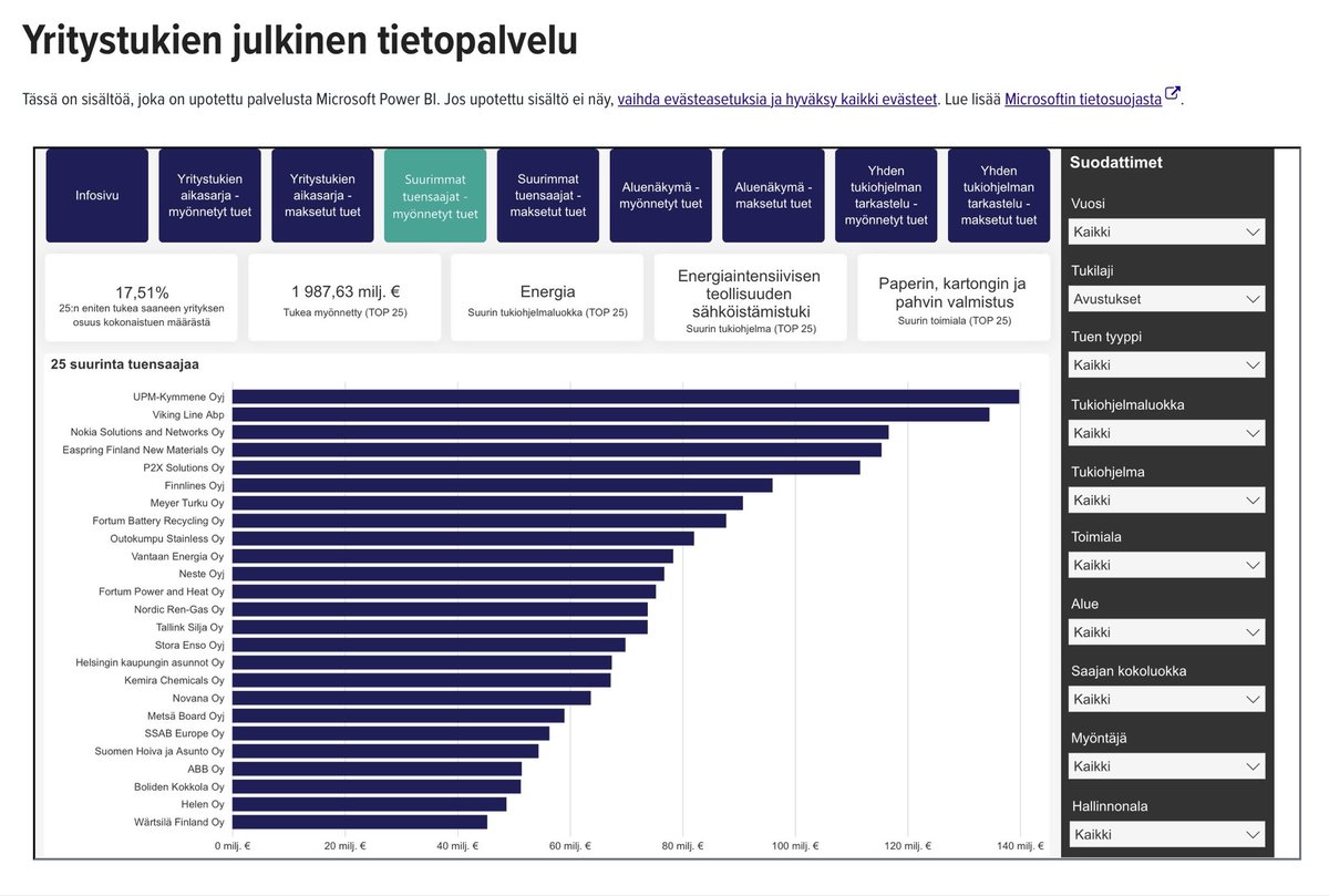 jo_si5's tweet photo. @GranlundSamppa Kuka tai ketä istuu näissä hallituksissa ja samalla tukee ”hyväveliverkoston” kautta, sulle-mulle valtion rahoja. https://t.co/cpLofUb6Om