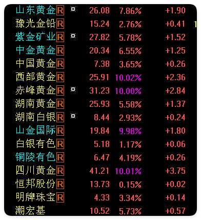 oriental_ghost's tweet photo. July 3, 2026，the PM metal and  main gold miners and jewelries markets data in China. https://t.co/p2ZrRWspTi