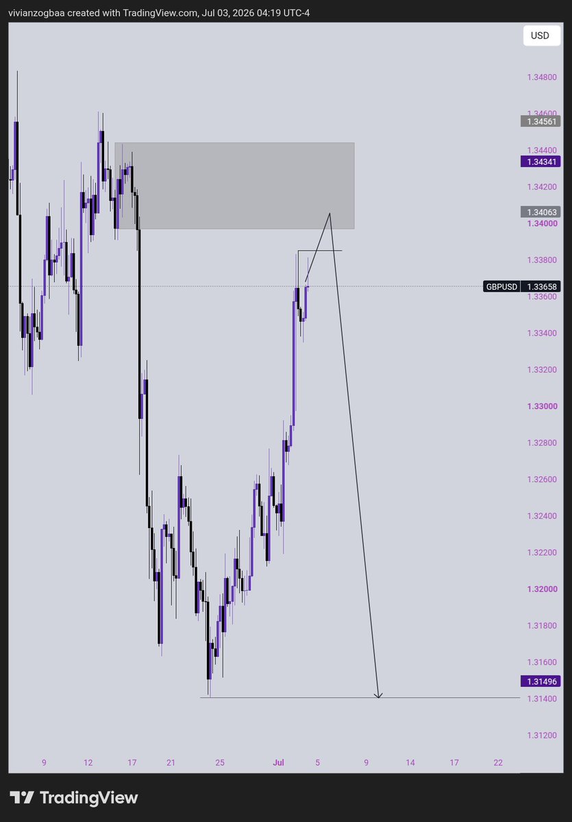 Vivian tweet media