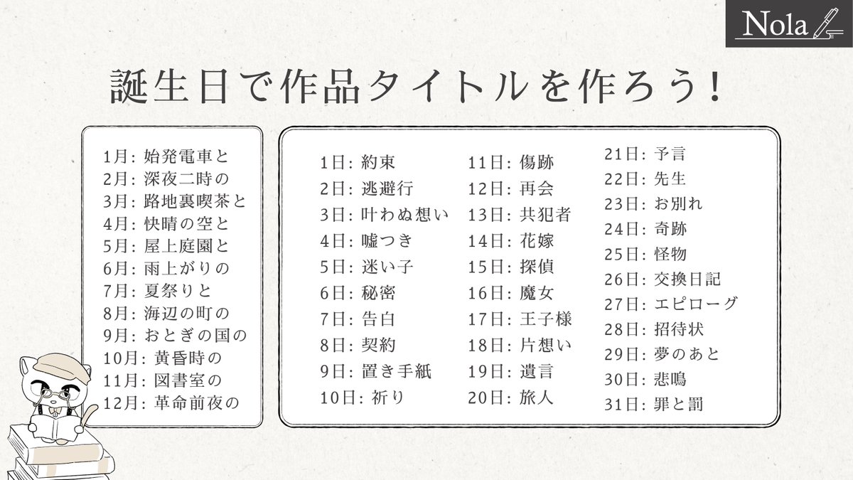 assistant_neko's tweet photo. あなたの誕生日で作る【作品タイトル】🐈 https://t.co/OQZ4sMj1Fe