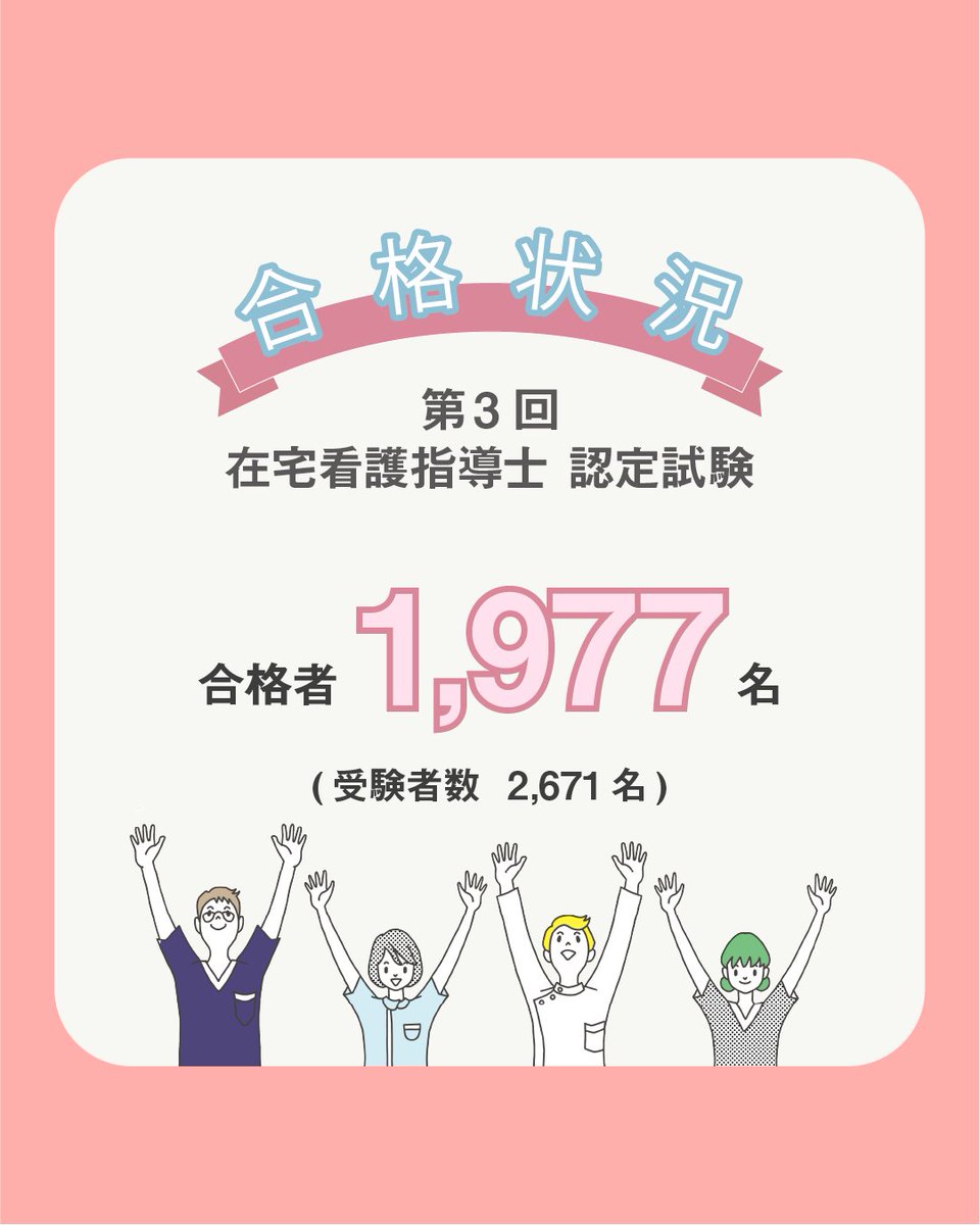 jhma2023's tweet photo. 【第3回在宅看護指導士認定試験】合格率を発表いたします。

[受験者]　2,671名
[合格者]　1,977名
[合格率]　74.0％

合格された方は、郵送された書類をもとに認定登録のお手続きへお進みください。
◆登録期限：2025年8月15日(土)
◆認定証・認定バッジのお届け：9月下旬予定

#全国在宅医療マネジメント協会
#在宅看護指導士
#訪問看護師