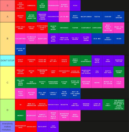 facingmichael's tweet photo. only 5 seconds of summer could make a tier list of their songs, put it on a big screen at a show for a lore-drop, and STILL not have the songs in the higher tiers in their setlist ☺️ https://t.co/jkb4V7fpsI