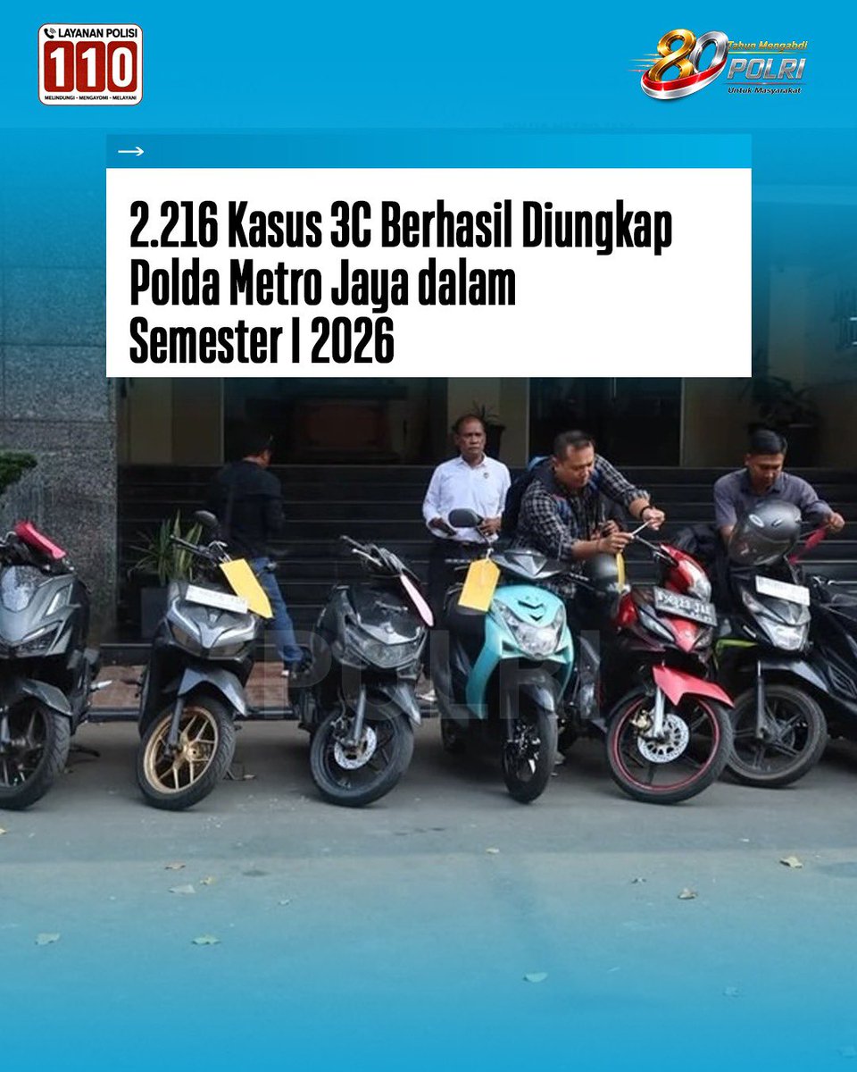 DivHumas_Polri's tweet photo. Sepanjang Januari hingga Juni 2026, Polda Metro Jaya bersama Polres jajaran berhasil mengungkap 2.216 kasus kejahatan 3C (curanmor, curat, dan curas) di wilayah Jakarta dan sekitarnya. Dari pengungkapan tersebut sebanyak 2.054 tersangka telah diamankan. Selain itu, polisi juga telah menyita barang bukti terdiri dari uang tunai Rp2.076.000.000, 14 pucuk senjata api, 41 senjata tajam, 1.825 unit sepeda motor, 22 unit mobil, 296 telepon genggam, 10 laptop, 95 butir peluru, 110 kunci letter T atau letter Y, 145 tabung gas LPG, 4 unit softgun, serta emas seberat 866,98 gram.

Untuk mengantisipasi dan menimilasir kejahatan serupa, jajaran Polda Metro Jaya meningkatkan patroli keamanan terutama pada rentang pukul 22.00 WIB sampai 05.00 WIB. Polri pun meminta masyarakat untuk segera melaporkan segala bentuk aktivitas mencurigakan ataupun situasi darurat melalui Call Center 110. “Kami mengajak seluruh masyarakat untuk terus bersinergi dengan kepolisian. Keamanan bukan hanya tanggung jawab aparat penegak hukum, tetapi tanggung jawab kita bersama,” ucap Kasubbidpenmas Bidhumas Polda Metro Jaya Kompol Tiksnarto Andaru Rahutomo, S.H., S.I.K., https://t.co/vU94ajok0I., Rabu (1/7).