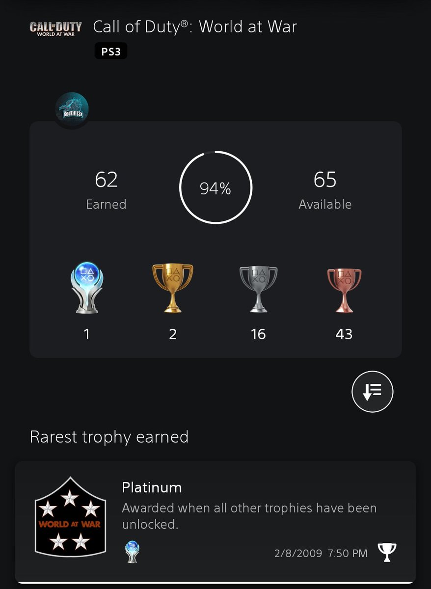 xLexxExE's tweet photo. @DaynglsGuides I was so excited when the PS3 received trophies for the first time. I used to own both a PS3 and an Xbox 360, and I used to love collecting achievements on Xbox 360. I always wished the PS3 had a similar system. This was my first platinum, and I'm still proud of it. https://t.co/mWde9us43u