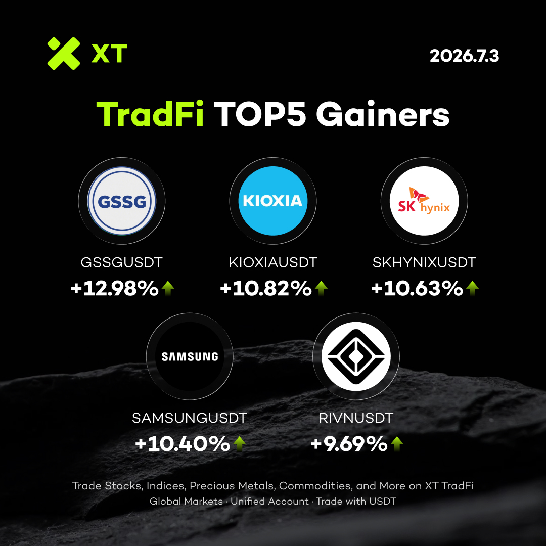 XTexchange's tweet photo. 🚨 TradFi TOP5 Gainers — 2026.7.3

💾 $GSSG +12.98%
💾 $KIOXIA +10.82% — NAND flash giant surging on AI storage demand
🇰🇷 $SKHYNIX +10.63% — HBM king keeps running
📱 $SAMSUNG +10.40% — the memory trade isn't done
🚗 $RIVN +9.69%

The AI storage trade is the theme of the week. Trade on XT TradFi 👇
https://t.co/hd4pLuCyMs

#TradFi #Semiconductors