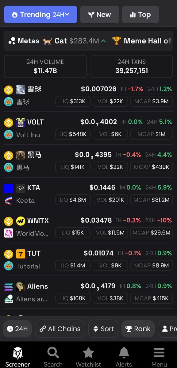1o1meme's tweet photo. This is disgusting. 7 out of 10 weekly top gainers are literal scam tokens and meme garbage. @Europarl_EN @EU_Commission @ESMAComms @MariaLuisAlbuq
This is YOUR responsibility under MiCA! How long are you going to sit there and watch Binance, #Pumpfun, CoinMarketCap and Dex Screener openly rob European citizens?
While real projects like @tezos spend millions building actual technology, these criminals are flooding the market with fraud and using it for money laundering — and you do nothing.
Ban Pumpfun. Fine everyone trading these scam tokens. Kick out any exchange that lists this garbage. Regulate #CoinMarketCap and Dex Screener for promoting scams.
Europeans are getting rugged daily because of your inaction. Do your fucking job.