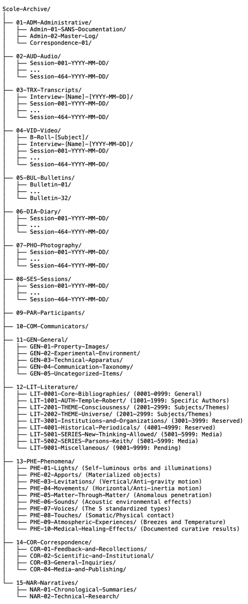 ScoleTV's tweet photo. This is the current structure of the new digital Scole Archive, which will contain the recently hugely expanded and now extensive Scole collection; including images, audiotapes, videotapes, commentary, and explanatory summaries of each item by the curators. https://t.co/WnkxNZwWVt