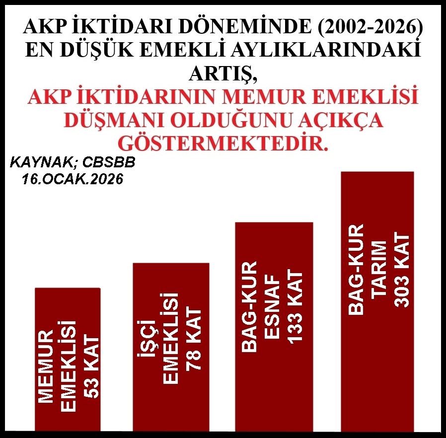 BMagduriyet's tweet photo. @shkvs @SalihUzunDr https://t.co/7l1VQTIE86