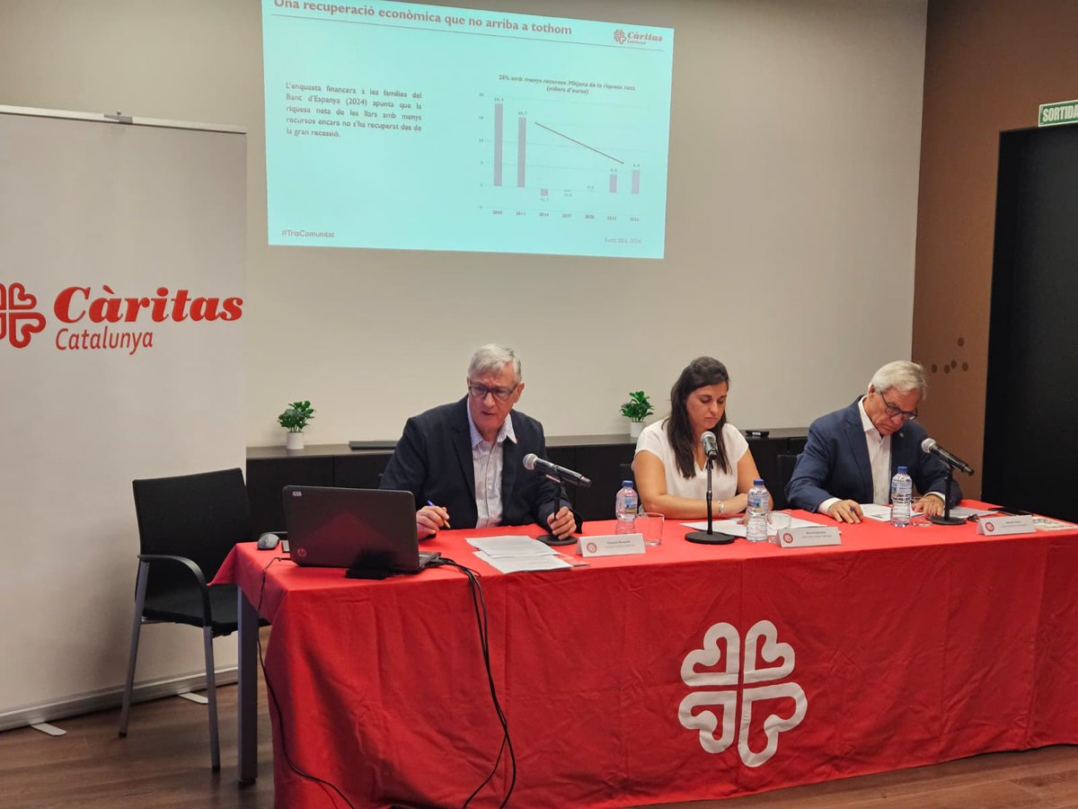 caritasvic's tweet photo. Càritas Catalunya (@CaritasCataluny) alerta d’una pobresa enquistada i demana una política d’habitatge pública i efectiva. Llegeix la noticia a https://t.co/FXI6PGcmca https://t.co/dAxwLXyzAX