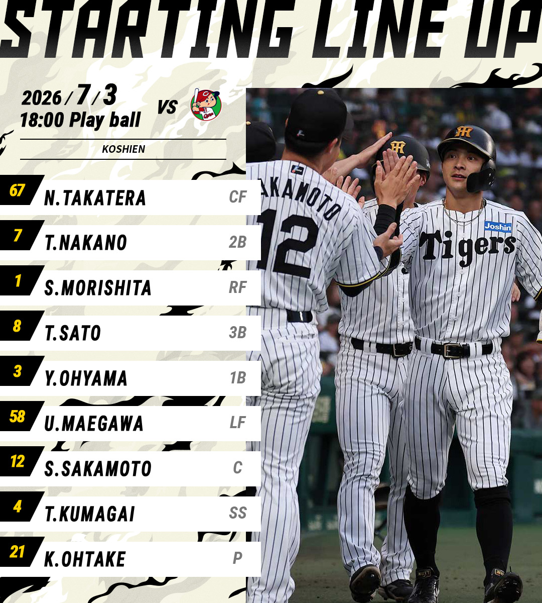 TigersDreamlink's tweet photo. 【7月3日 T-C 公式戦】
本日のスタメン発表！
関西弁応援実況は公式モバイルサイトで！
https://t.co/YktP4xrLpe
#阪神タイガース
#熱覇 https://t.co/uh4U0rVB8M