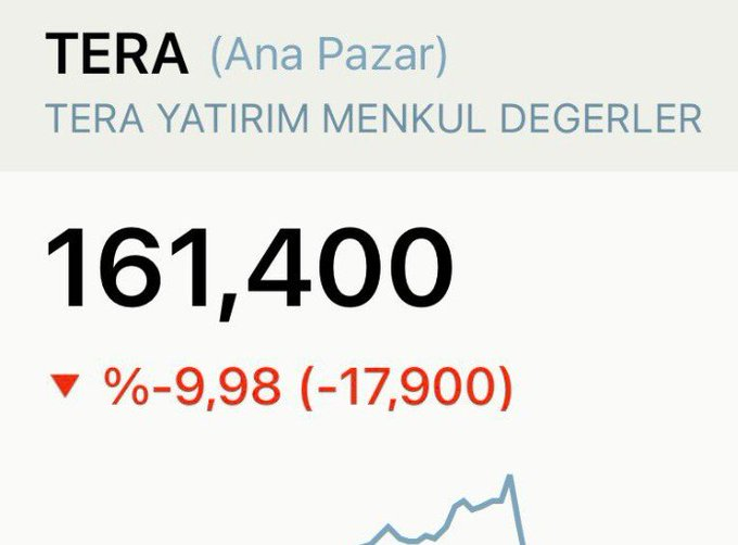 falah00's tweet photo. #TERA 1 dakikada taban yaptılar sabah sabah... ☢️

İçeride olanlara geçmiş olsun... 

Bu dönemde borsada batan çok kişi var mutlaka bir ekiple gidin bir sağlam kadronuz olsun... 

Yoksa avlanırsınız 👍

#borsa #tly #tuna https://t.co/I1loVhKLNA