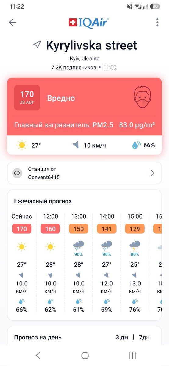 djandrefly's tweet photo. Зараз в Києві дуже погане повітря. https://t.co/bqZ12k2YJu