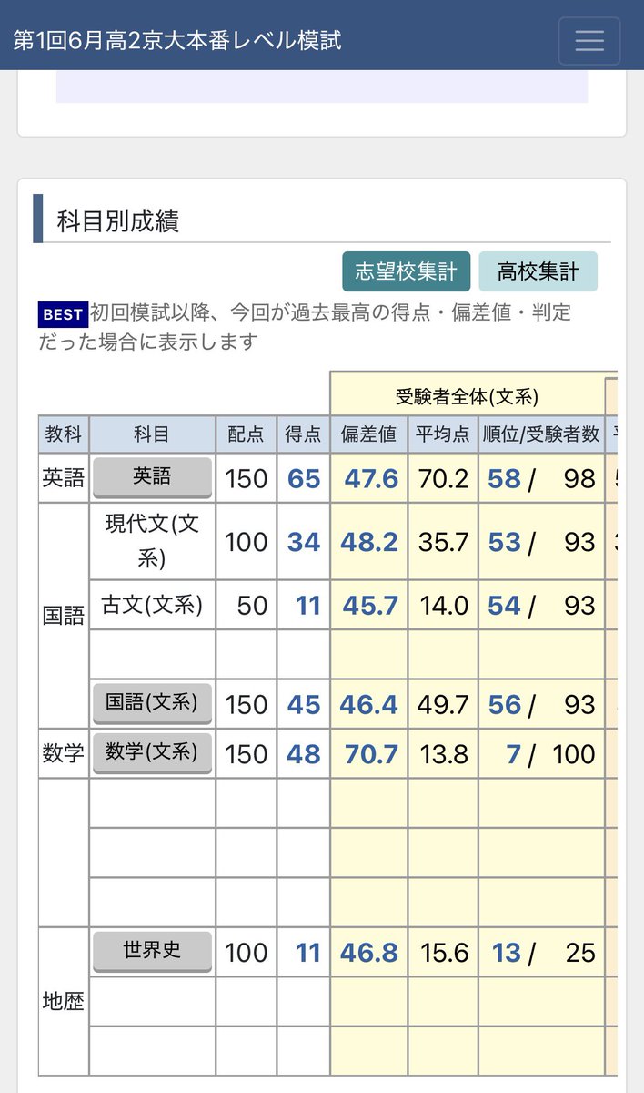 calbee_shine's tweet photo. 第1回高2京大本番レベル模試 https://t.co/52BvPr5i7W