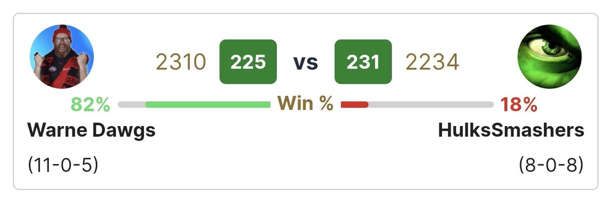 Linkz87's tweet photo. @AFLFantasyFiend @WarnieDT He is getting better by thr minute.. https://t.co/DEhGG44sa0