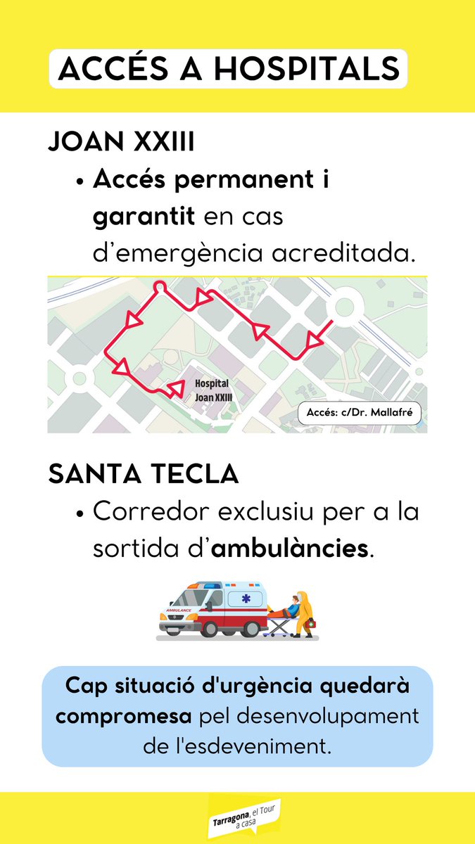 TGNAjuntament's tweet photo. 🏥✅ L'accés a urgències de @hjoan23 i de l'hospital @XarxaSantaTecla està garantit en tot moment. Cap situació d'urgència quedarà compromesa pel desenvolupament de l'esdeveniment.

↪️ A Joan XXIII hi haurà un accés permanent i garantit (pel carrer Dr. Mallafré, des de la rotonda de l'N-240), per a casos d'emergència acreditada.

🚑 A l'Hospital Santa Tecla, s'hi habilitarà un corredor exclusiu per a la sortida d'ambulàncies.

ℹ️ https://t.co/3HJ7SMzSXN