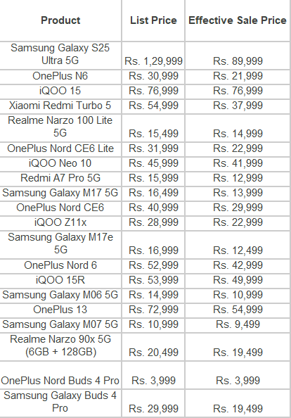 _techibee's tweet photo. 🚨 Amazon Prime Day 2026 Early Deals are LIVE!

Some of the biggest smartphone discounts confirmed so far:

✅ Galaxy S25 Ultra 5G – ₹89,999 (₹1,29,999) 
✅ OnePlus 13 – ₹54,999
✅ OnePlus Nord 6 – ₹42,999
✅ OnePlus Nord CE6 – ₹29,999
✅ Redmi Turbo 5 – ₹37,999
✅ iQOO Neo 10 – ₹41,999
✅ Samsung M17 5G – ₹12,999

Prime Day officially runs July 4–6, but early deals are already rolling out. More bank offers & exchange discounts can reduce prices further.

Which phone are you planning to buy this Prime Day? Or are you waiting for an even bigger price drop? 

#AmazonPrimeDay #PrimeDay2026 #TechDeals #Smartphones #OnePlus #Samsung #iQOO #Redmi #AmazonIndia