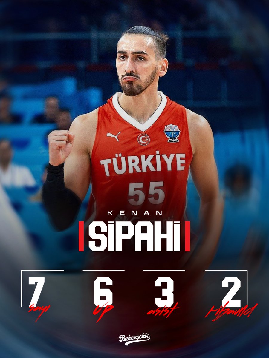 BKBasketbol's tweet photo. 🇹🇷 Oyuncumuz Kenan Sipahi, A Milli Takımımızın Bosna Hersek'i mağlup ederek grup lideri olduğu FIBA 2027 Basketbol Dünya Kupası Elemeleri maçında 7 sayı, 2 ribaund, 3 asist ve 6 verimlilik puanıyla mücadele etti.

💪 Tebrikler Kenan, tebrikler 12 Dev Adam! 

#BizBirlikteyiz https://t.co/gSUe0Zdp1D