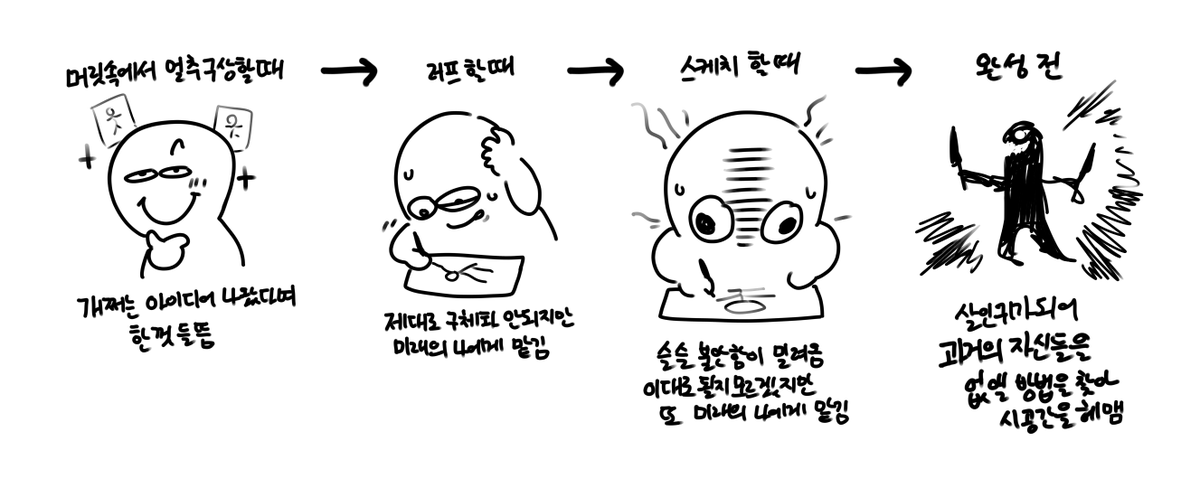 42SINI42's tweet photo. 그림그리는 과정 부끄럽지만 공개합니다.
다들 비슷할지도 모르겠네요 . . . https://t.co/H3lcfgQsc9