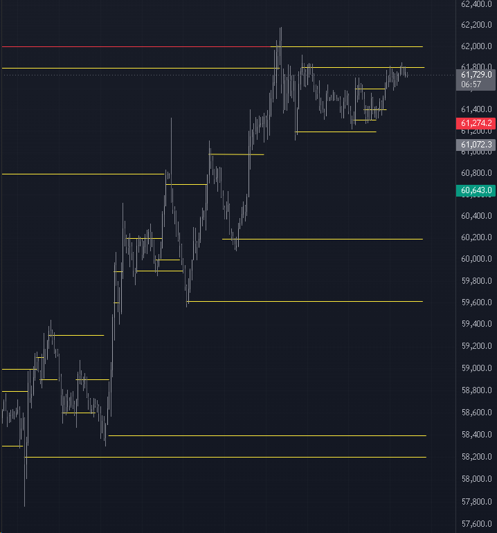 ImBaak_'s tweet photo. tp3 holding price for now, will add on lower lines if presented https://t.co/I2yVu79fnR