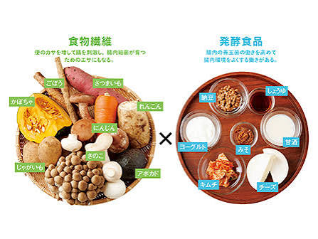 hl_clover01's tweet photo. 便秘の原因その2
食生活で摂るべきもの
発酵食品、食物繊維
これらの腸内細菌を増やすことで便の中を分解したり、良い便に変える
発酵食品…納豆、キムチ、漬物⇒〇
チーズ、ヨーグルト⇒△
食物繊維…大根、ごぼう、人参、いも類、海藻類等

#自律神経
#ストレス
#腸内環境
#就労支援 https://t.co/JJ04tMK3Qx