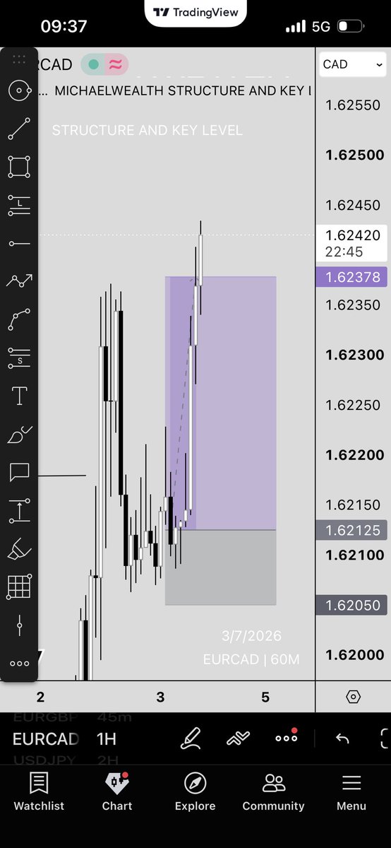 macs_wy's tweet photo. Eurcad TP Smashed 🏌️we can now call it a wrap up for the week🧘‍♂️
#slk https://t.co/yNkjLGes3U