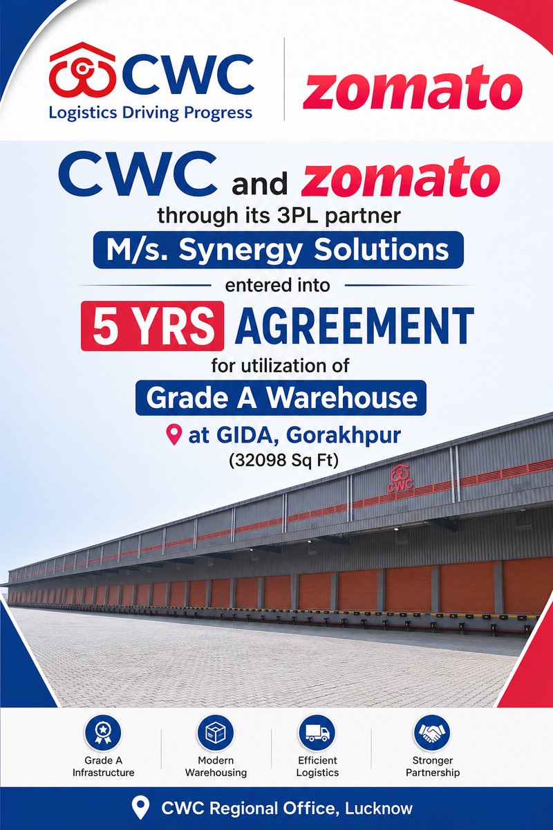 CwcRolucknow's tweet photo. #CWC has partnered with #Zomato through its 3PL partner M/s. Synergy Solutions, under a 5-year agreement for the utilization of a Grade A Warehouse (32,098 sq. ft.) at GIDA, Gorakhpur, advancing efficient, modern, and reliable supply chain infrastructure.
@cwc_warehouse https://t.co/X968VVEhEP