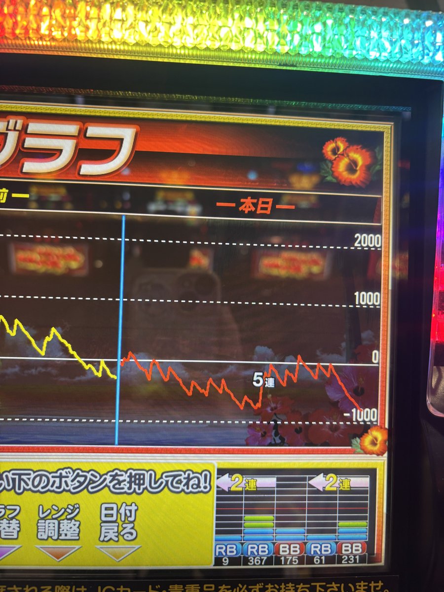 終了してます‼️ ( 'ω')ｷﾞｬｧｧｧｧｧｧ こうなったら内容云々の話じゃない説