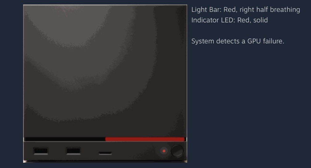 Pirat_Nation's tweet photo. A Steam Machine owner says their system died after only about 20 minutes of use, making it what looks like the first reported Red Line of Death (RLOD) case.

The console won’t boot anymore, and according to Valve’s support guide, the red LED pattern points to a GPU hardware failure. 
Since the GPU is built into the motherboard, it isn’t user-replaceable, so the system will most likely need to be repaired or replaced under warranty.

The name “Red Line of Death”  is a reference to Xbox 360’s Red Ring of Death.