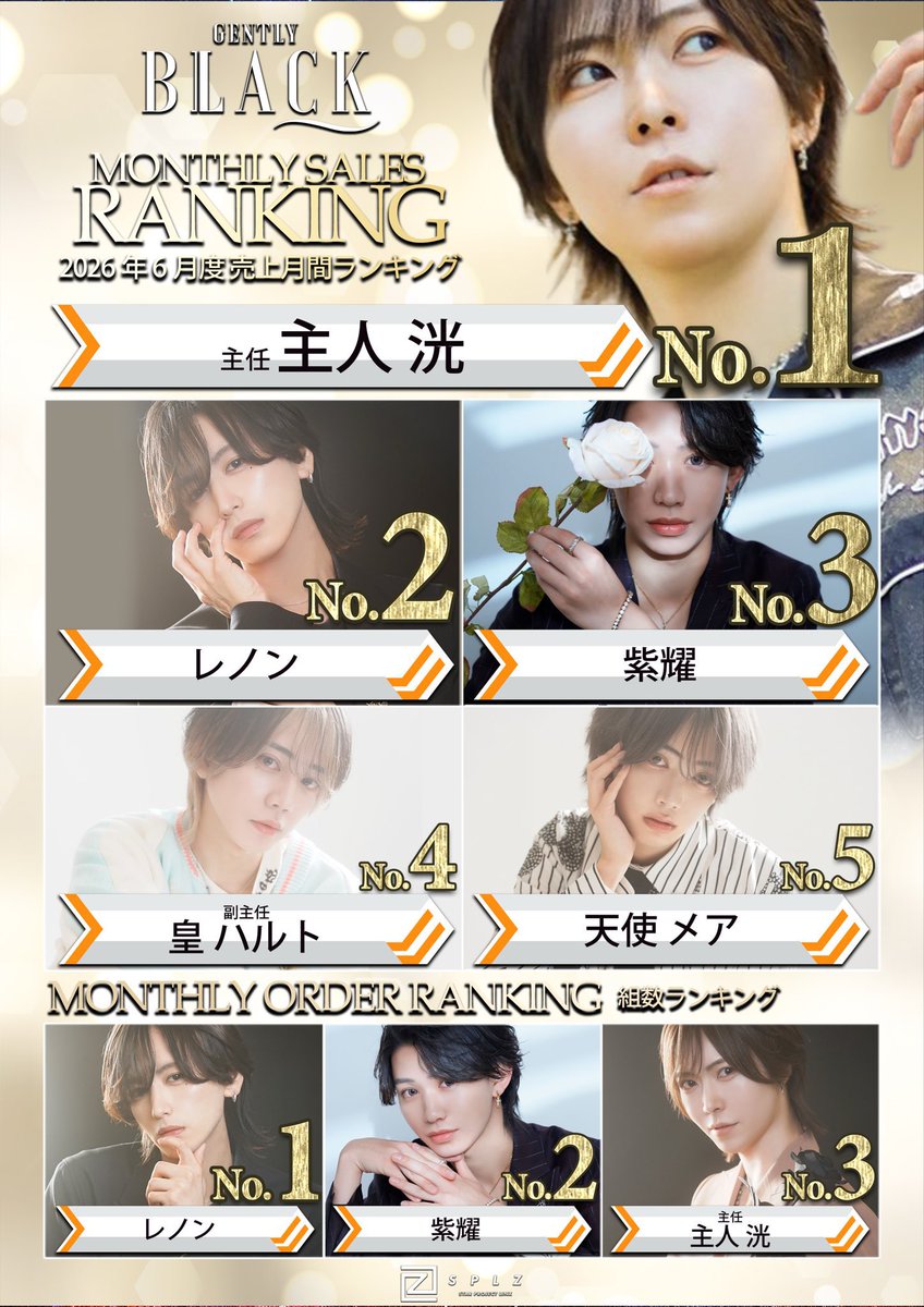 gentlyblack's tweet photo. ✨️6月度月間ナンバー✨️

Ｎｏ．1主人 洸 主任
@shujinko613 
Ｎｏ．2レノン
@splz_lenon 
Ｎｏ．3紫耀
@GENTLYBLACK_sho 
Ｎｏ．4皇ハルト 副主任
@harutogently 
Ｎｏ．5天使メア
@SPL_mare_ 

#GENTLYBLACK #すすきの #ホスト https://t.co/CaF0Vow6bL