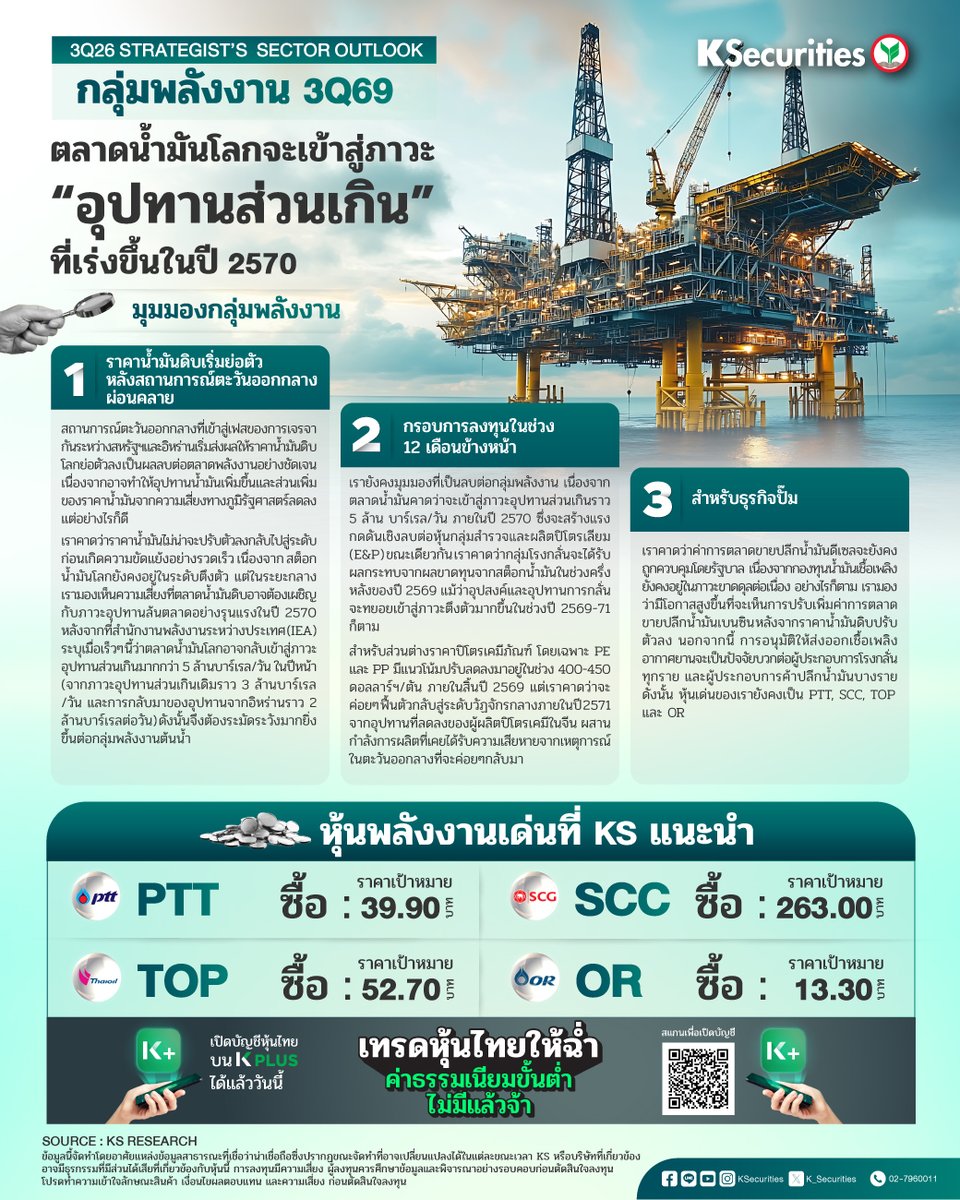 K_Securities's tweet photo. ♞ KS: Quarterly Strategy ตลาดน้ำมันโลกจะเข้าสู่ภาวะอุปทานส่วนเกินที่เร่งขึ้นในปี 2570

🛢️ ราคาน้ำมันดิบเริ่มย่อตัวหลังสถานการณ์ตะวันออกกลางผ่อนคลาย: สถานการณ์ตะวันออกกลางที่เข้าสู่เฟสของการเจรจากันระหว่างสหรัฐฯและอิหร่าน เริ่มส่งผลให้ราคาน้ำมันดิบโลกย่อตัวลง เป็นผลลบต่อตลาดพลังงานอย่างชัดเจน เนื่องจากอาจทำให้อุปทานน้ำมันเพิ่มขึ้นและส่วนเพิ่มของราคาน้ำมันจากความเสี่ยงทางภูมิรัฐศาสตร์ลดลง แต่อย่างไรก็ดีเราคาดว่าราคาน้ำมันไม่น่าจะปรับตัวลงกลับไปสู่ระดับก่อนเกิดความขัดแย้งอย่างรวดเร็ว เนื่องจากสต็อกน้ำมันโลกยังคงอยู่ในระดับตึงตัว แต่ในระยะกลาง เรามองเห็นความเสี่ยงที่ตลาดน้ำมันดิบอาจต้องเผชิญกับภาวะอุปทานล้นตลาดอย่างรุนแรงในปี 2570 หลังจากที่สำนักงานพลังงานระหว่างประเทศ (IEA) ระบุเมื่อเร็วๆ นี้ว่าตลาดน้ำมันโลกอาจกลับเข้าสู่ภาวะอุปทานส่วนเกินมากกว่า 5 ล้านบาร์เรล/วัน ในปีหน้า (จากภาวะอุปทานส่วนเกินเดิมราว 3 ล้านบาร์เรล/วัน และการกลับมาของอุปทานจากอิหร่านราว 2 ล้านบาร์เรลต่อวัน) ดังนั้นจึงต้องระมัดระวังมากยิ่งขึ้นต่อกลุ่มพลังงานต้นน้ำ

💰สำหรับกรอบการลงทุนในช่วง 12 เดือนข้างหน้า เรายังคงมุมมองที่เป็นลบต่อกลุ่มพลังงาน เนื่องจากตลาดน้ำมันคาดว่าจะเข้าสู่ภาวะอุปทานส่วนเกิน ราว 5 ล้าน บาร์เรล/วัน ภายในปี 2570 ซึ่งจะสร้างแรงกดดันเชิงลบต่อหุ้นกลุ่มสำรวจและผลิตปิโตรเลียม (E&P) ขณะเดียวกัน เราคาดว่ากลุ่มโรงกลั่นจะได้รับผลกระทบจากผลขาดทุนจากสต็อกน้ำมันในช่วงครึ่งหลังของปี 2569 แม้ว่าอุปสงค์และอุปทานการกลั่นจะทยอยเข้าสู่ภาวะตึงตัวมากขึ้นในช่วงปี 2569-71 ก็ตาม สำหรับส่วนต่างราคาปิโตรเคมีภัณฑ์ โดยเฉพาะ PE และ PP มีแนวโน้มปรับลดลงมาอยู่ในช่วง 400-450 ดอลลาร์ฯ/ตัน ภายในสิ้นปี 2569 แต่เราคาดว่าจะค่อยๆ ฟื้นตัวกลับสู่ระดับวัฏจักรกลางภายในปี 2571 จากอุปทานที่ลดลงของผู้ผลิตปิโตรเคมีในจีน ผสานกำลังการผลิตที่เคยได้รับความเสียหายจากเหตุการณ์ในตะวันออกลางที่จะค่อยๆกลับมา 

⛽สำหรับธุรกิจปั๊ม เราคาดว่าค่าการตลาดขายปลีกน้ำมันดีเซลจะยังคงถูกควบคุมโดยรัฐบาล เนื่องจากกองทุนน้ำมันเชื้อเพลิงยังคงอยู่ในภาวะขาดดุลต่อเนื่อง อย่างไรก็ตาม เรามองว่ามีโอกาสสูงขึ้นที่จะเห็นการปรับเพิ่มค่าการตลาดขายปลีกน้ำมันเบนซิน หลังจากราคาน้ำมันดิบปรับตัวลง นอกจากนี้ การอนุมัติให้ส่งออกเชื้อเพลิงอากาศยานจะเป็นปัจจัยบวกต่อผู้ประกอบการโรงกลั่นทุกราย และผู้ประกอบการค้าปลีกน้ำมันบางราย

🎯ดังนั้น หุ้นเด่นของเรายังคงเป็น PTT, SCC, TOP และ OR

📲เปิดพอร์ตลงทุน >> https://t.co/62lTjiJbbK
⛳Follow us :
📲 LINE : https://t.co/G5HhGGUvjB
📲 Facebook: https://t.co/SQhuKrVF0f
📲 Instagram: https://t.co/OC3dPr7K48
📲 Twitter: https://t.co/sB04PdToLH
📲 YouTube: https://t.co/LEuNBbhCTl
📲 Threads: https://t.co/oaLv6RCJ4U

#KS #หลักทรัพย์กสิกรไทย #KSecurities #การลงทุน #การลงทุนหลักทรัพย์ #ผลตอบแทน #ข่าวหุ้น #หุ้นไทย #กำไร #กลยุทธ์ลงทุน  #หุ้นเด่น #PTT #SCC #TOP #OR

คำเตือน : กรุณาทำความเข้าใจลักษณะสินค้า เงื่อนไขผลตอบแทน และความเสี่ยงก่อนตัดสินใจลงทุน