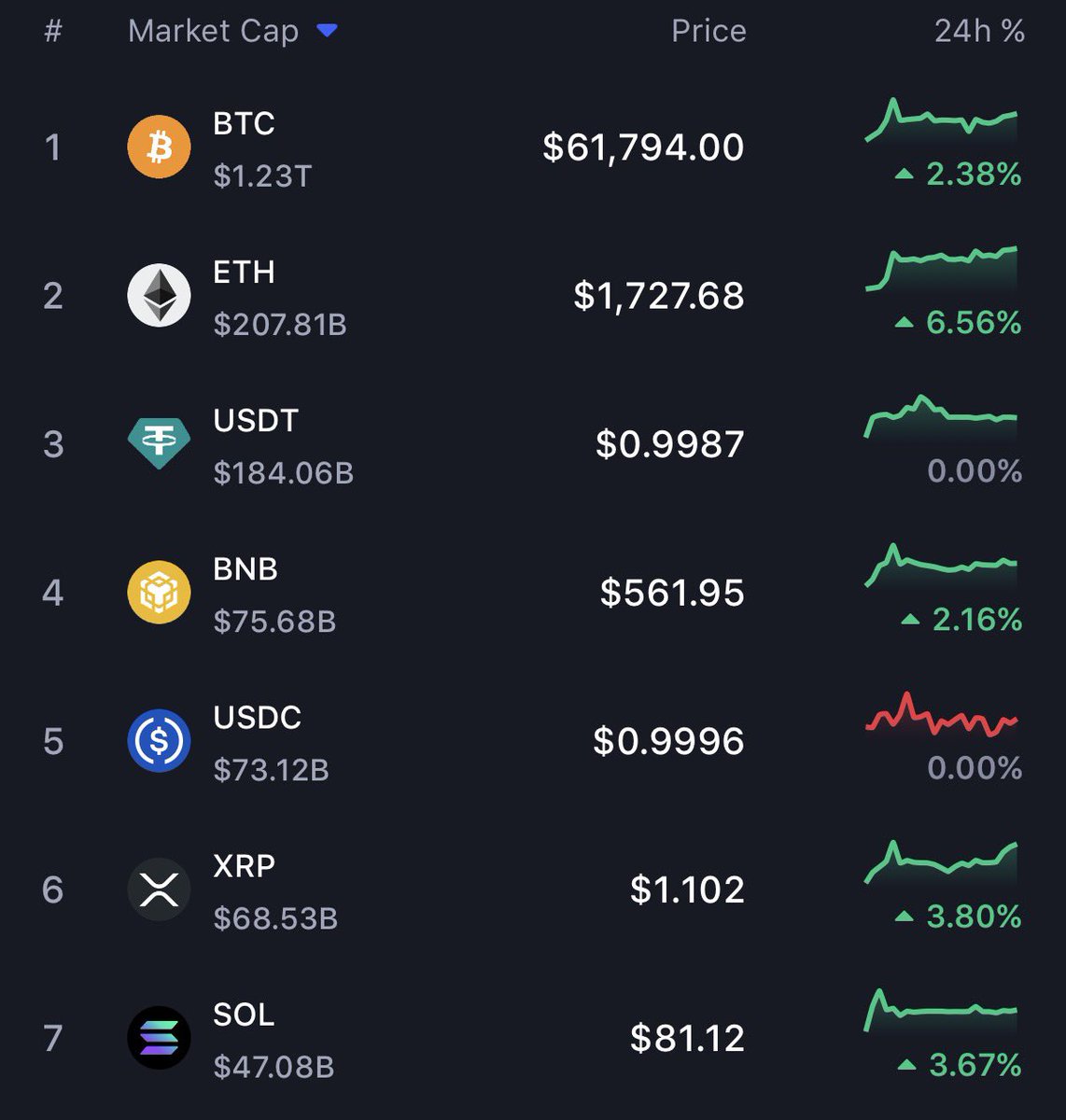 Jeremybtc's tweet photo. This pump feels different https://t.co/dDC4d0caMB
